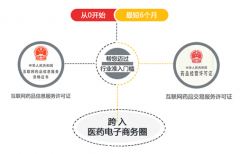 醫(yī)藥行業(yè)電子商務(wù)管理系統(tǒng)_醫(yī)藥電商管理平臺(tái)_醫(yī)藥電商ERP