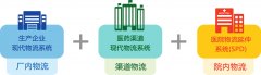 醫(yī)用耗材管理軟件|醫(yī)院耗材管理系統(tǒng)|醫(yī)院高低值耗材管理系統(tǒng)