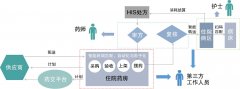 智能醫(yī)院耗材管理系統(tǒng)|醫(yī)院庫(kù)房管理系統(tǒng)