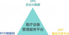 醫(yī)療器械管理平臺|醫(yī)療設備管理軟件|醫(yī)院醫(yī)療設備管理系統(tǒng)