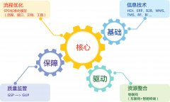 EBIG以大醫(yī)院設備管理軟件_醫(yī)療器械管理系統(tǒng)