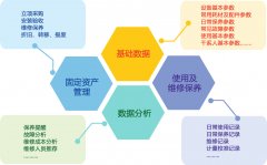 以大SPD|醫(yī)院供應(yīng)鏈平臺(tái)|院內(nèi)物流延伸服務(wù)
