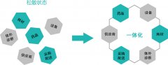 醫院供應鏈系統-SPD-醫院供應鏈管理SPD