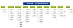 連鎖藥店gsp軟件|藥業(yè)連鎖管理系統(tǒng)|醫(yī)藥連鎖管理方案服務(wù)商