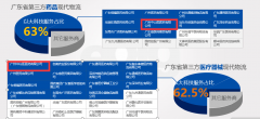 醫藥第三方物流軟件_第三方藥品現代物流軟件-上藥控股廣東有限公司3PL案例