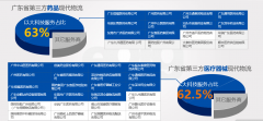 醫療器械企業管理軟件|醫療器械倉庫管理系統