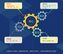 醫(yī)療器械經(jīng)營企業(yè)管理軟件哪個好？