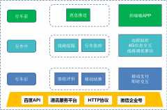 物流配送管理軟件系統(tǒng)-移動(dòng)端